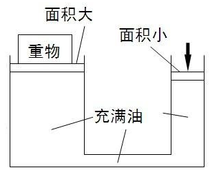 手動(dòng)液壓搬運(yùn)車液壓原理.png