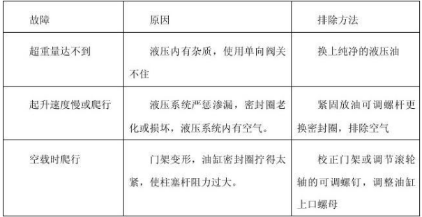 手動(dòng)液壓搬運(yùn)車故障解決方法.png